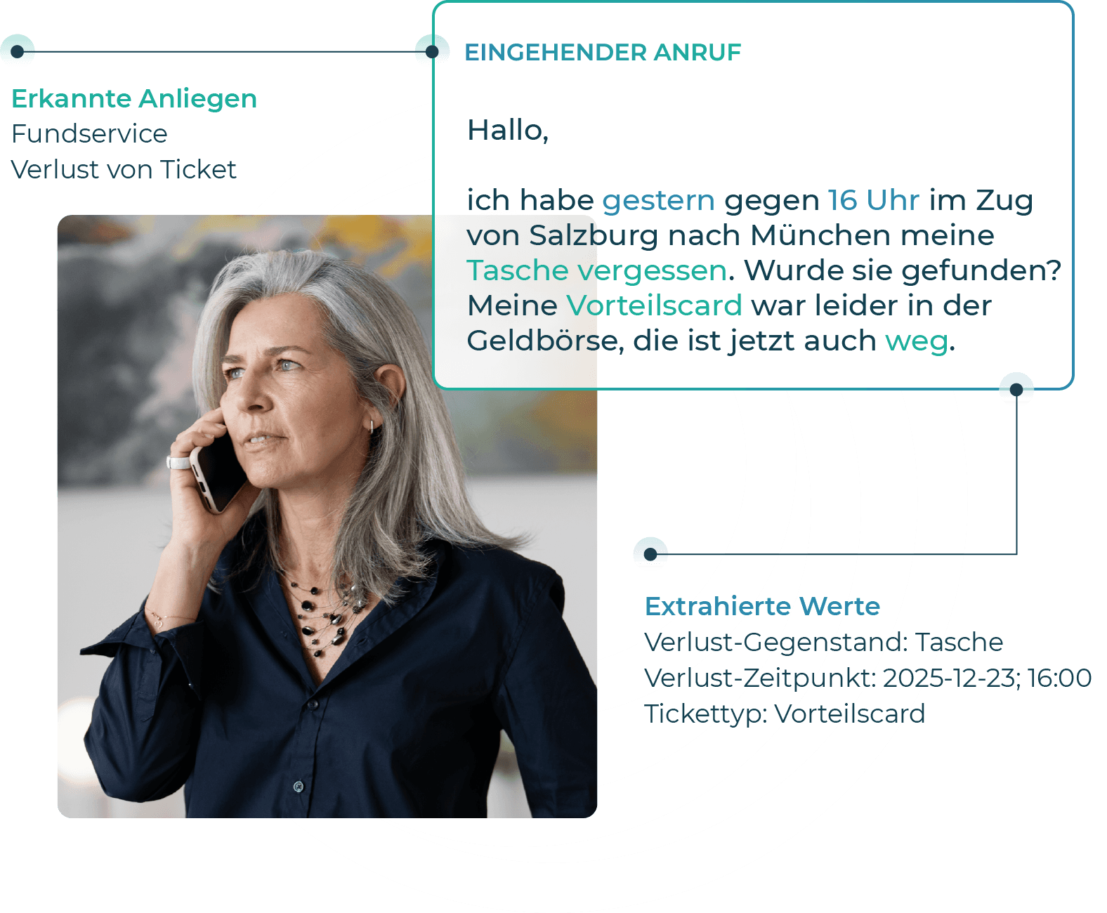 Frau telefoniert mit Chatbot, um Verlust von Tasche im Zug zu melden