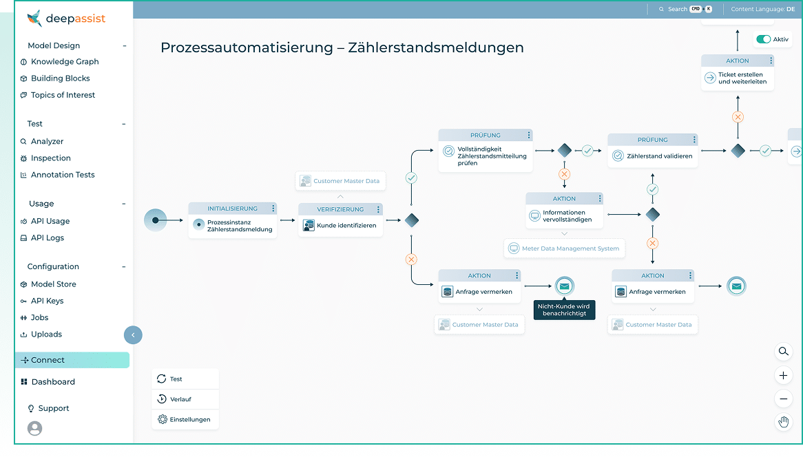 Screenshot von deepassist bei der Prozessoptimierung von Zählerstandsmeldungen