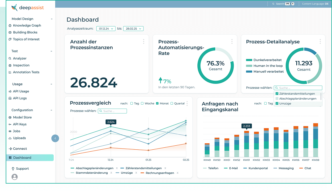 Ausschnitt deepassist Dashboard