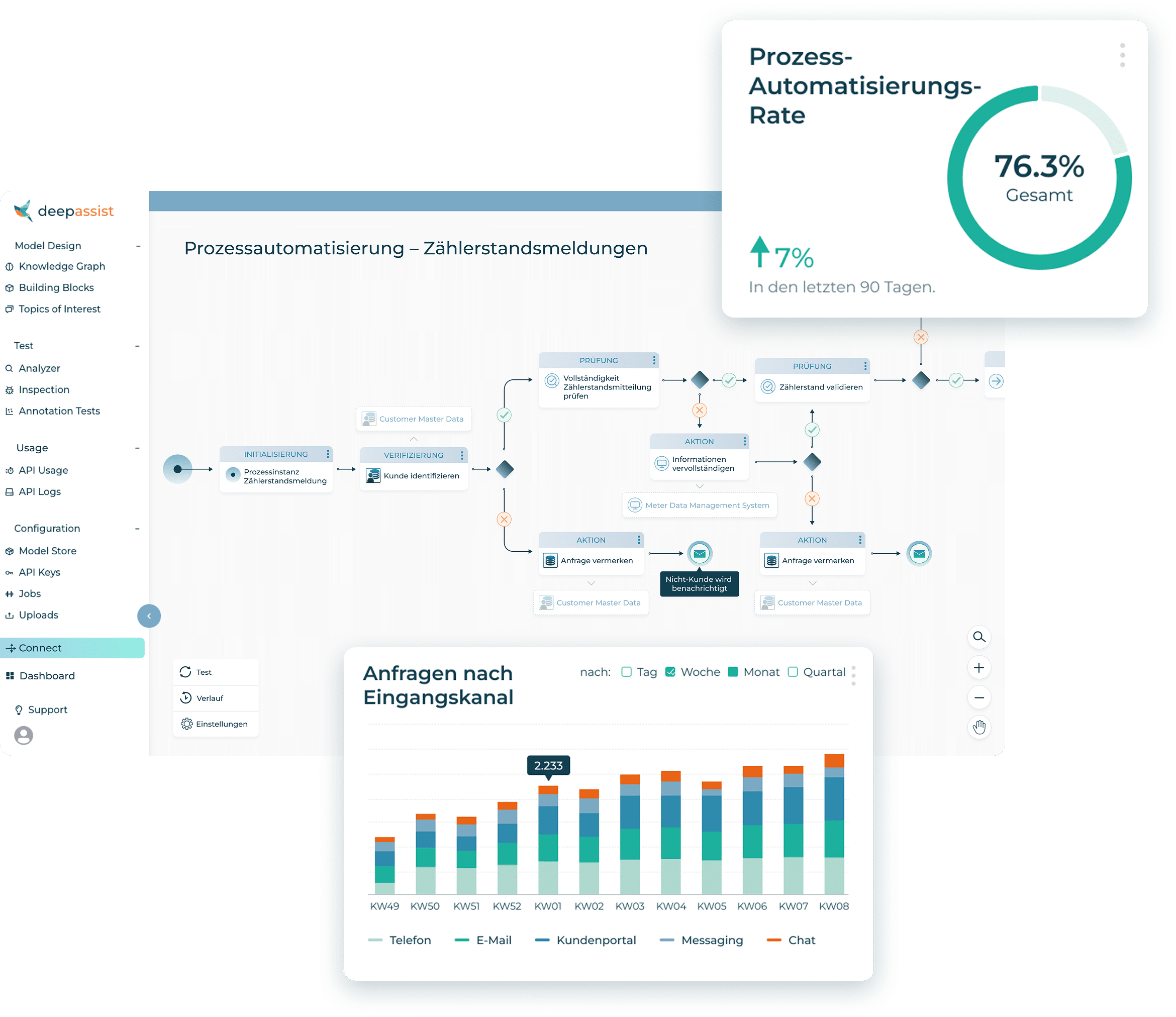 Ausschnitte aus dem User Interface von deepassist
