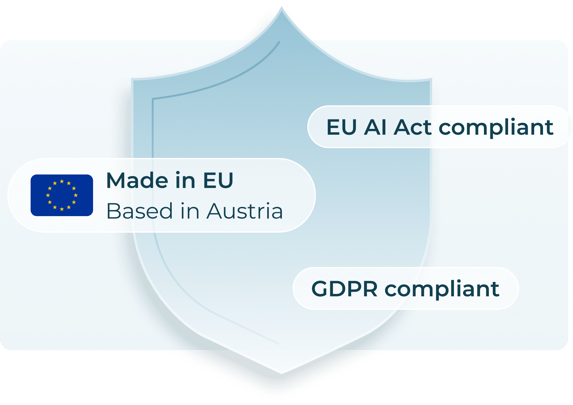 Shield with text: EU AI Act compliant, Made in EU Based in Austria, GDPR compliant